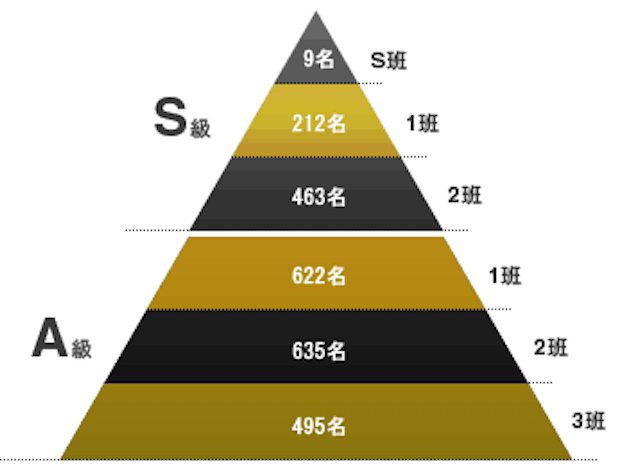 競輪　階級